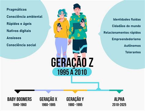 o que é geração x y z